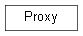 Inheritance diagram of Proxy
