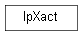 Inheritance diagram of IpXact