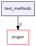 test_methods