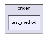 origen/test_method